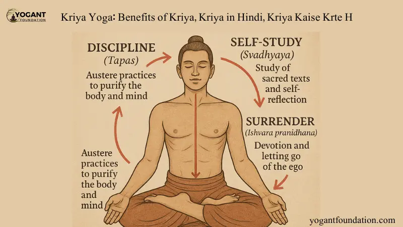 kriya yoga | Benefits of kriya yoga | kriya kaise krte h
