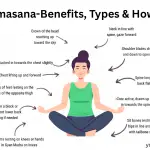 Padmasana | Benefits| Types | How to do padmasana