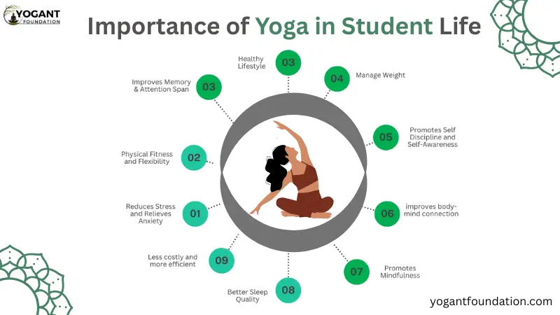 Importance of yoga in student life
