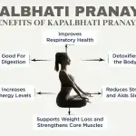 KAPALBHATI PRANAYAMA: STEPS AND BENEFITS