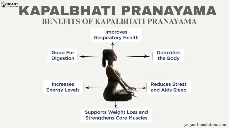 Kapalbhati Pranayama: Hindi and Marathi Meaning, Benefits and Contradiction