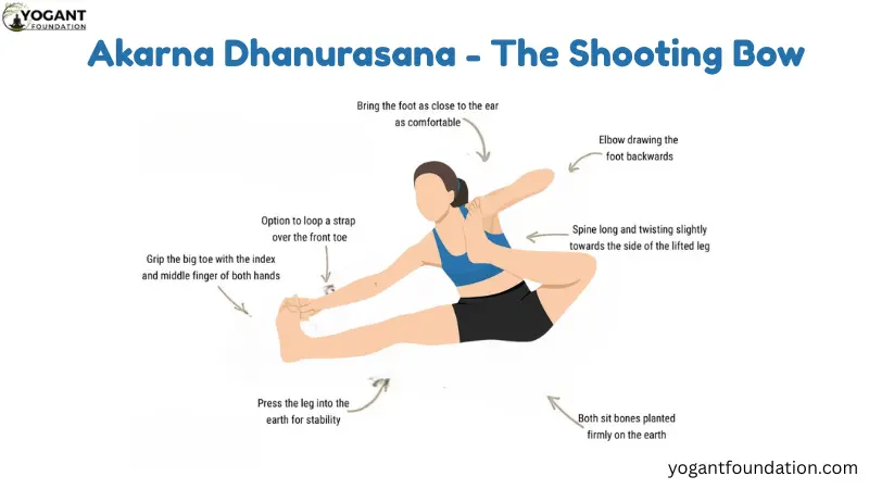 Akarna Dhanurasana - The Shooting Bow Steps Benefits