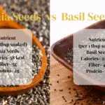 Basil Seeds vs Chia Seeds