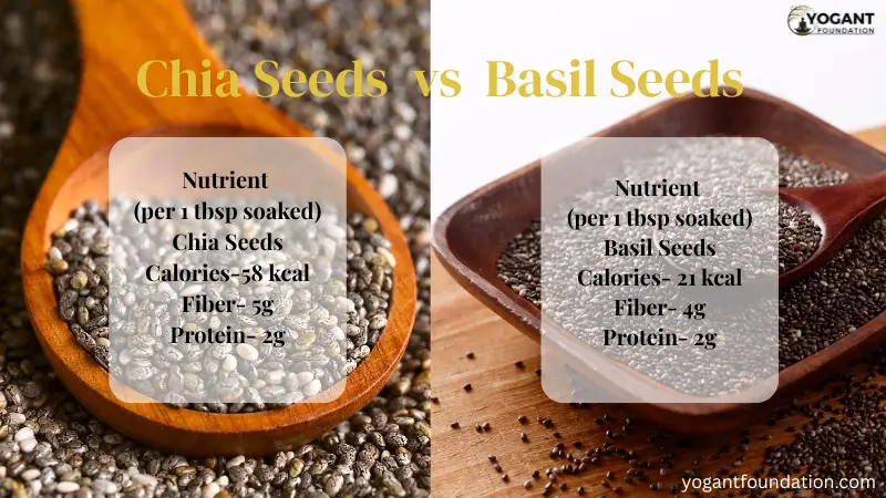 Basil Seeds vs Chia Seeds