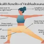 Health Benefits of Virabhadrasana II