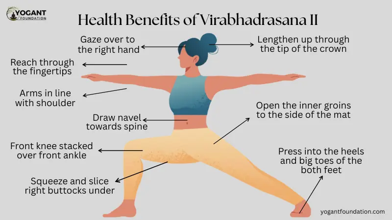 How to do Virabhadrasana II