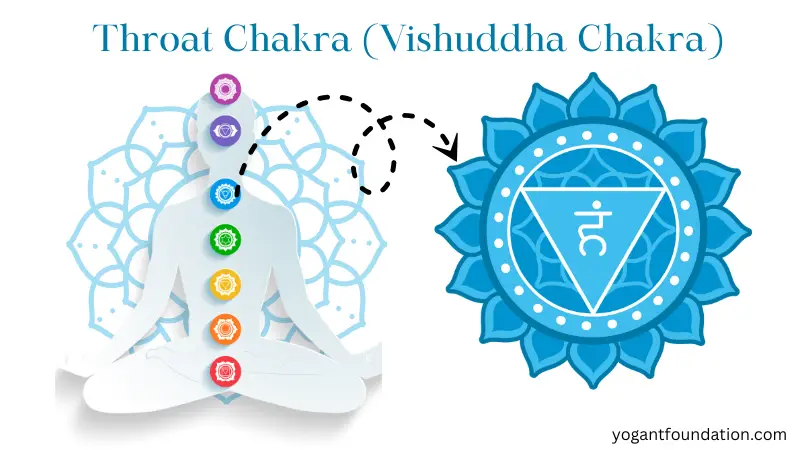 Throat Chakra (Vishuddha Chakra)
