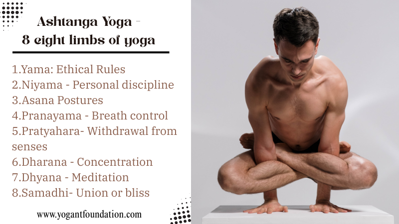 8 Limbs of Ashtanga Yoga
