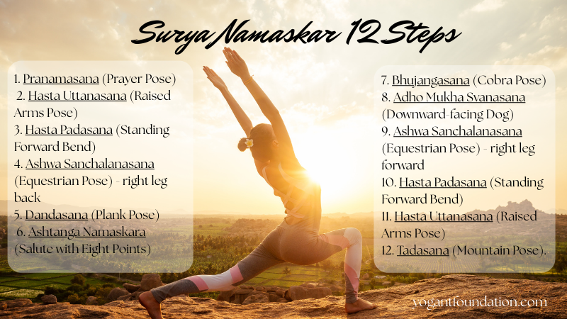 Surya namaskar 12 steps 