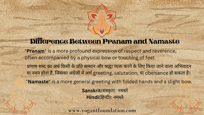 Pranam and Namaste
