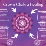 Crown Chakra: How to Activate the Crown Chakra