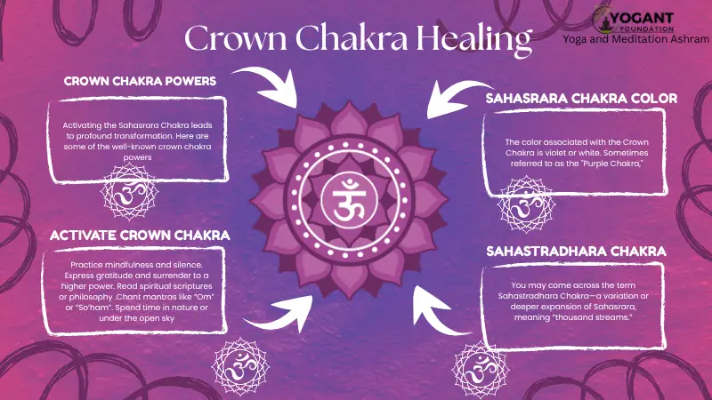 Crown Chakra: How to Activate the Crown Chakra