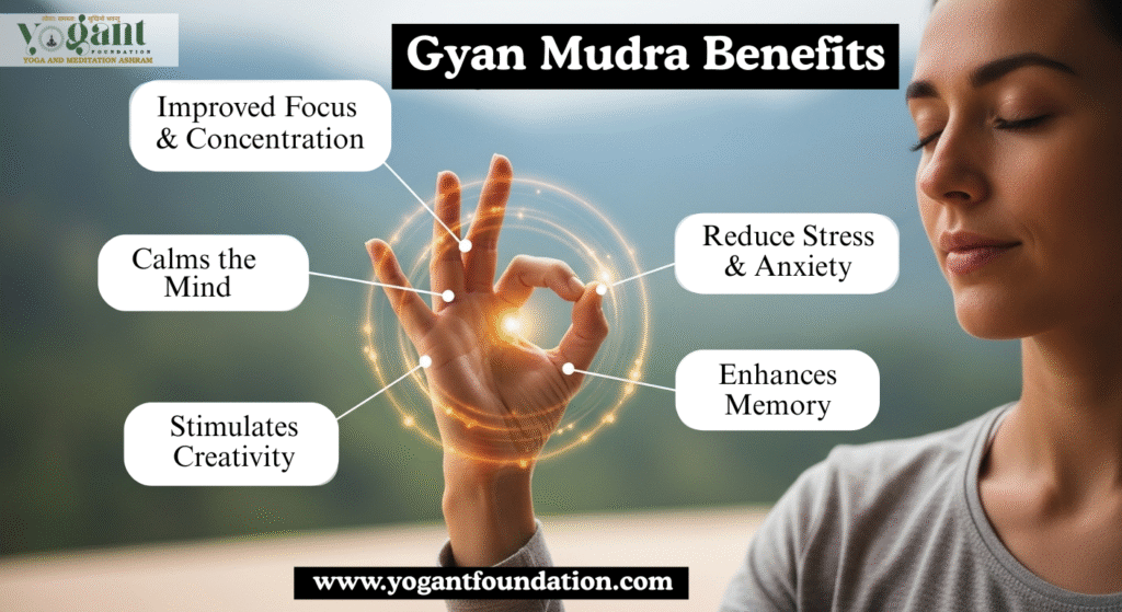 gyan mudra benefits