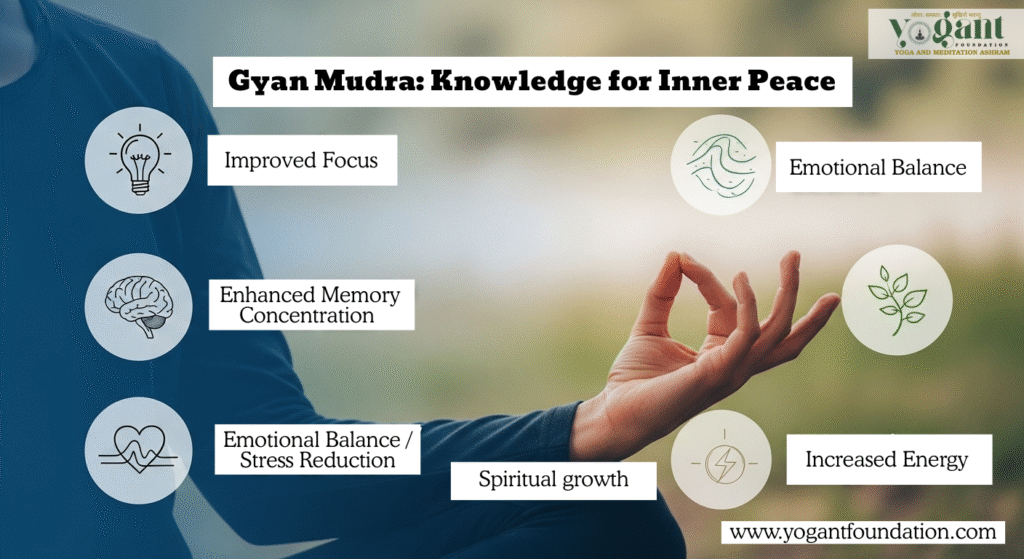 gyan mudra