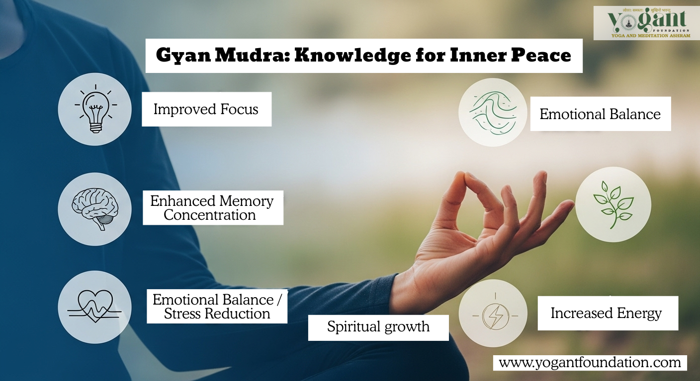 gyan mudra