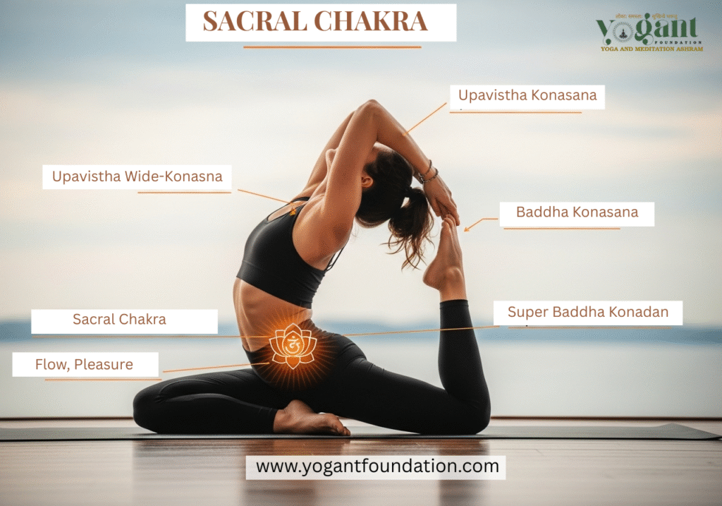 sacral chakra yoga