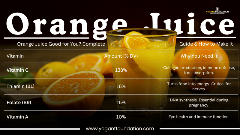 what-vitamin-is-in-orange-juice