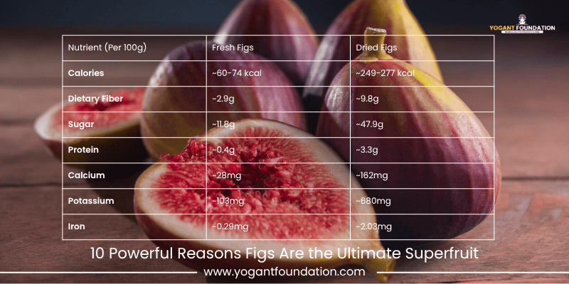fibre-in-figs