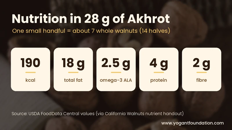 akhrot-nutrition-per-28g
