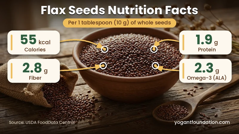 flax-seeds-nutrition-facts